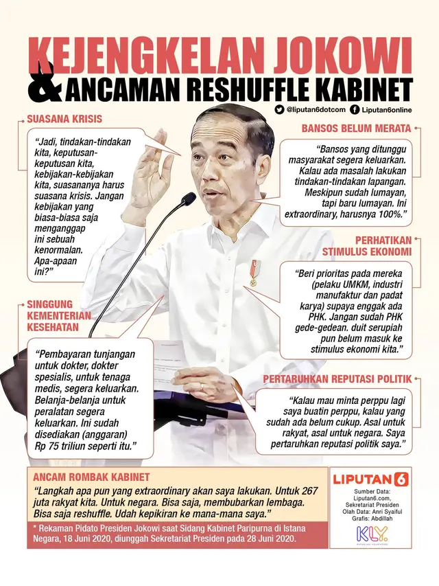 Infografis Kejengkelan Jokowi dan Ancaman Reshuffle Kabinet. (Liputan6.com/Abdillah)