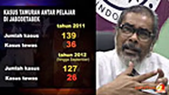Tewasnya Pelajar SMAN 6, Gagalnya Sistem Pendidikan