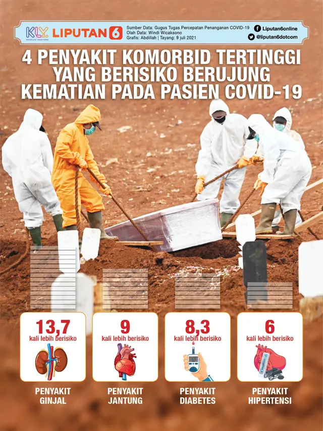 INFOGRAFIS Persentase komorbid pasien-pasien COVID-19 di Indonesia