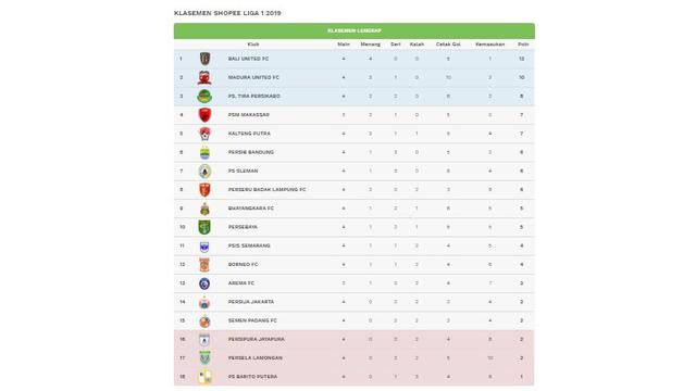 Klasemen Liga 1