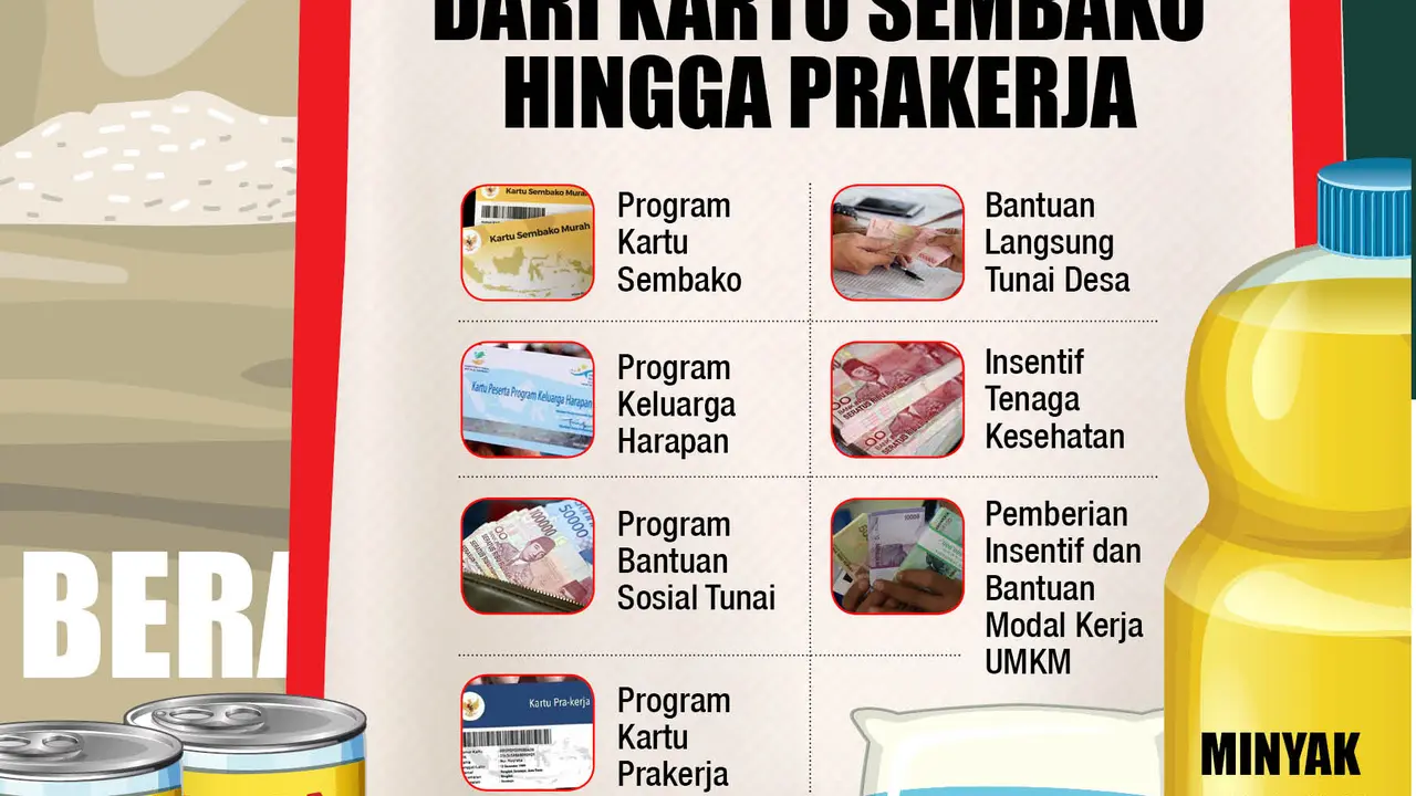 INFOGRAFIS: Daftar Bansos 2021, Dari Kartu Sembako Hingga Prakerja (Liputan6.com / Abdillah)