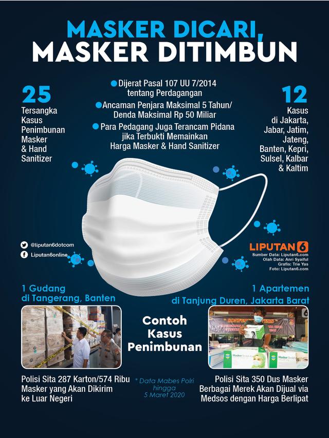 Infografis Masker Dicari, Masker Ditimbun. (Liputan6.com/Trieyasni)