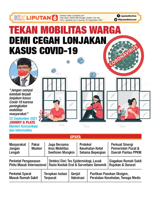 Infografis Tekan Mobilitas Warga Demi Cegah Lonjakan Kasus Covid-19