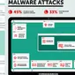 Serangan malware (Kaspersky Lab)