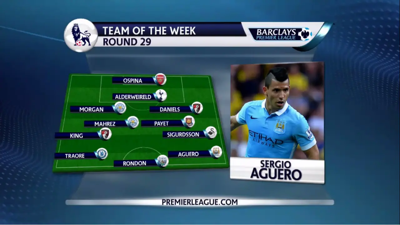 Tampil Impresif, Aguero Masuk Jajaran 11 Pemain Terbaik Pekan Ini