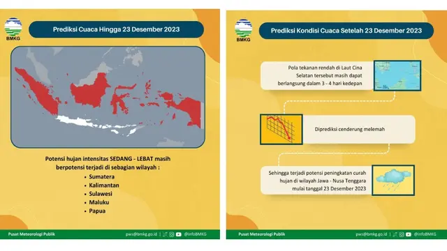 Potensi Cuaca Hingga 23 Desember 2023