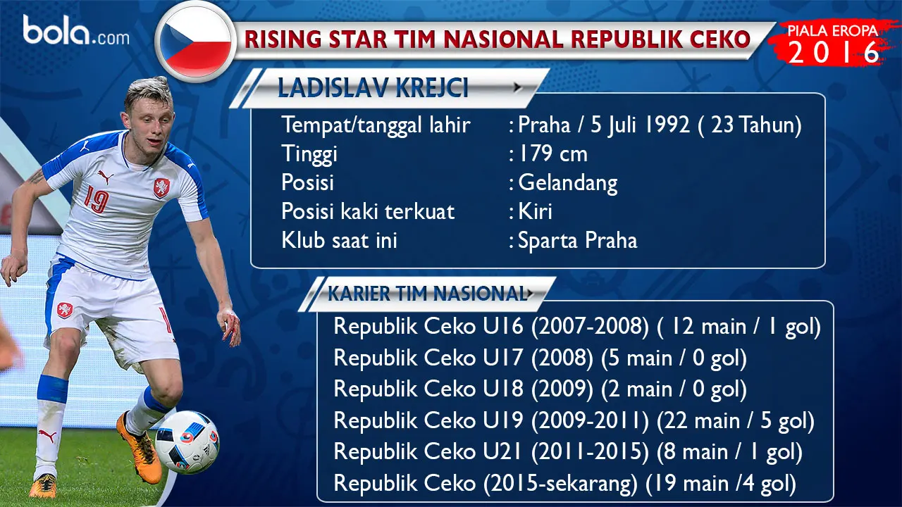 Ladislav Krejci