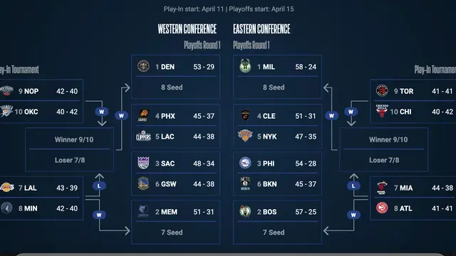 Bagan Play-Off NBA 2023