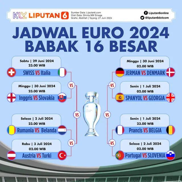 Infografis Jadwal Euro 2024 Babak 16 Besar. (Liputan6.com/Abdillah)