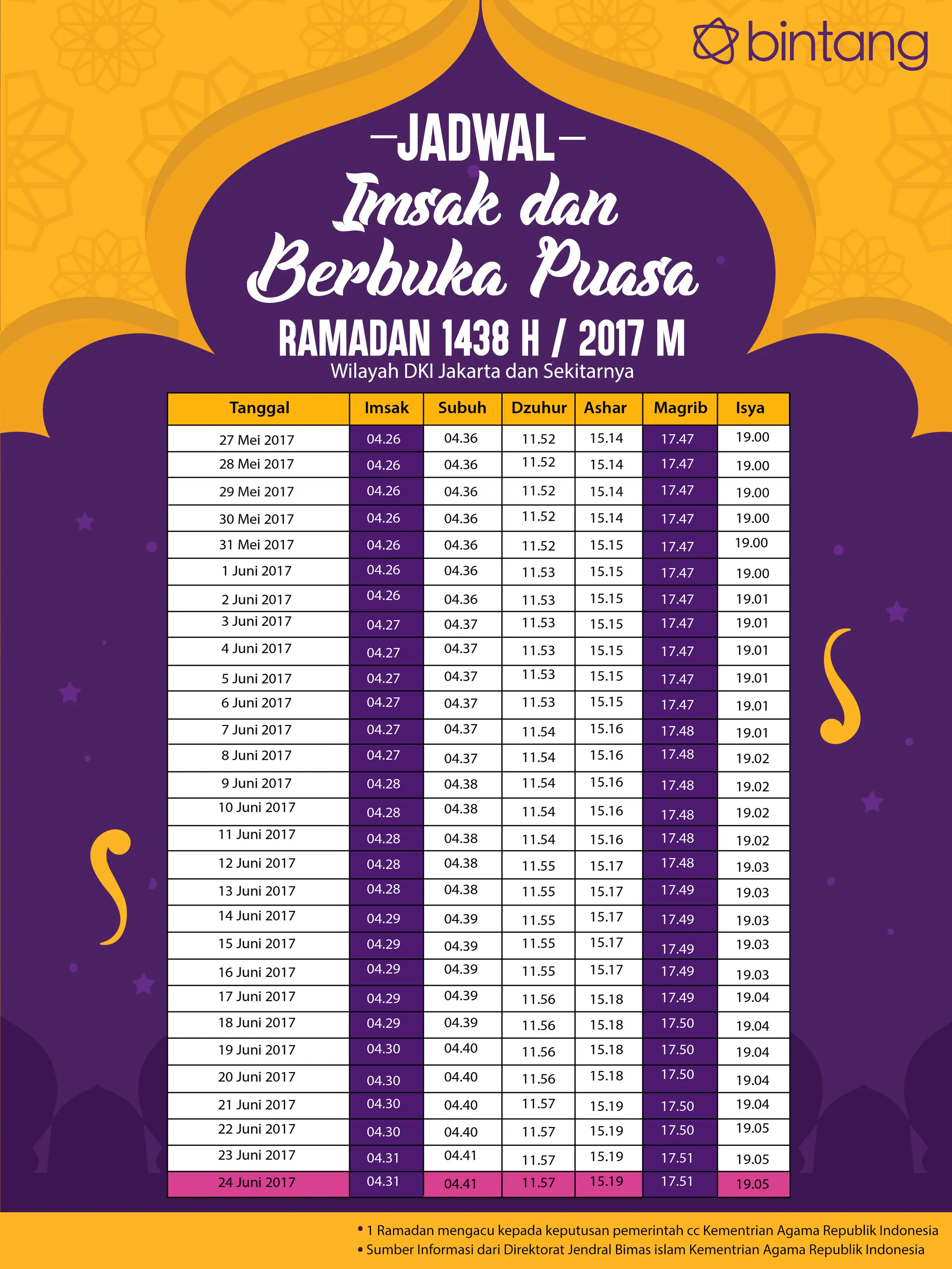 Berikut jadwal buka puasa hari ke-29, 24 Juni 2017. (Digital Imaging: Muhammad Iqbal nurfajri/Bintang.com)