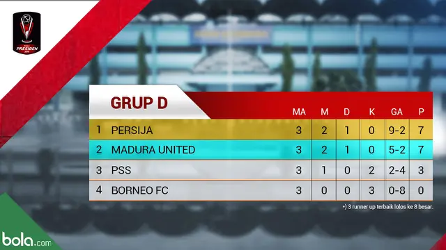 Piala Presiden 2019 Klasemen Grup D