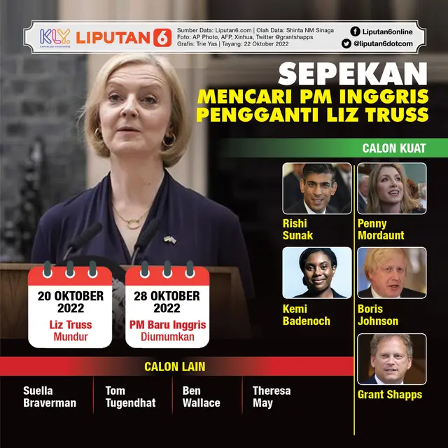 Infografis Sepekan Mencari PM Inggris Pengganti Liz Truss