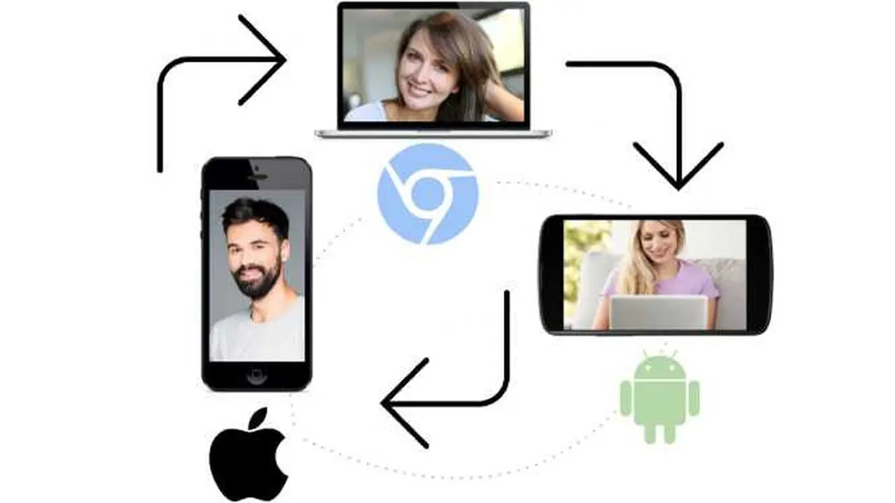 Teknologi WebRTC