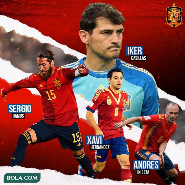GOAT of Spain: Casillas, Xavi, Andres Iniesta, Sergio Ramos