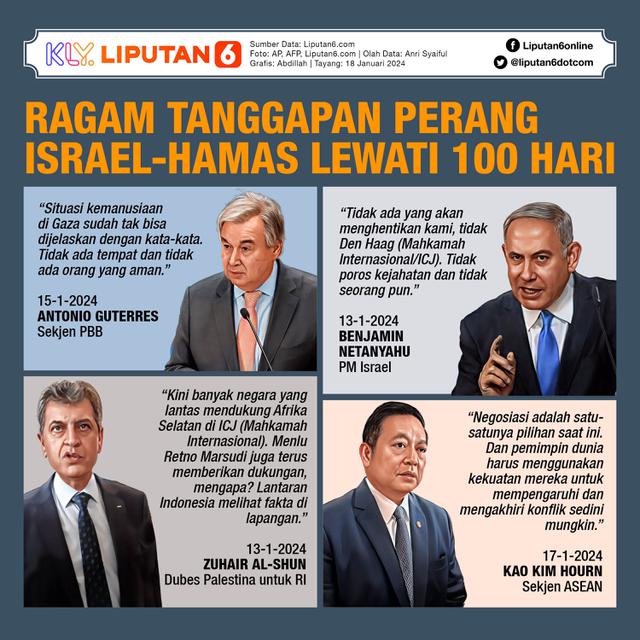 Infografis Ragam Tanggapan Perang Israel-Hamas Lewati 100 Hari. (Liputan6.com/Abdillah)