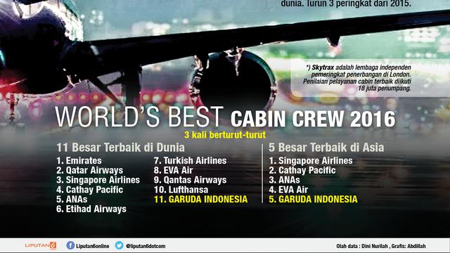 Infografis Garuda Indonesia