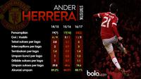 Ander Herrera Statistik