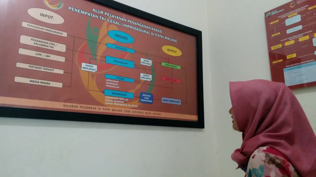 Pungutan Berlebih Jadi Kasus Paling Banyak Dialami Pekerja Migran Asal Malang