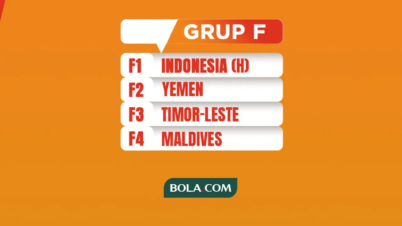 Kualifikasi Piala Asia U-20 2025 - Ilustrasi Grup F: Indonesia, Yemen, Timor-Leste, Maldives