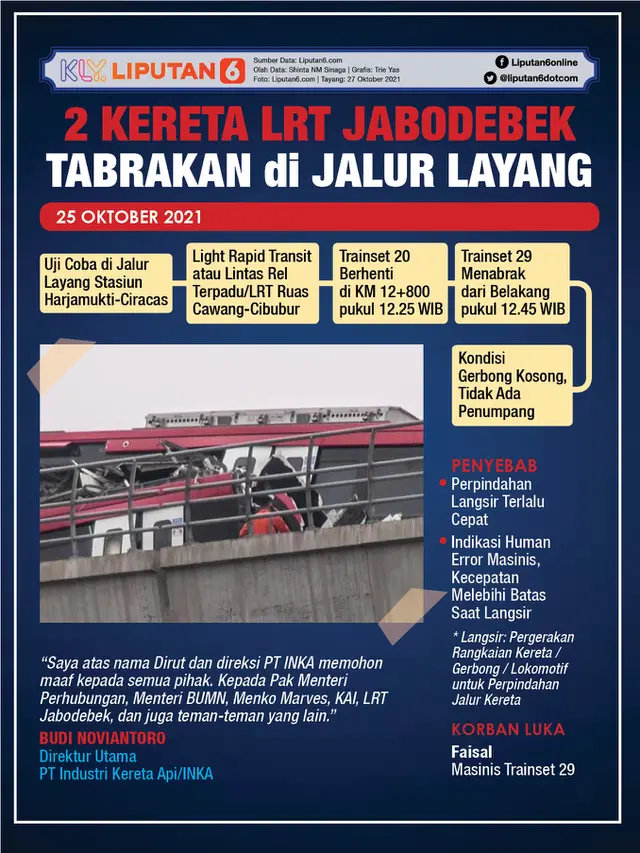 Infografis Tabrakan 2 Kereta LRT Jabodebek di Jalur Layang