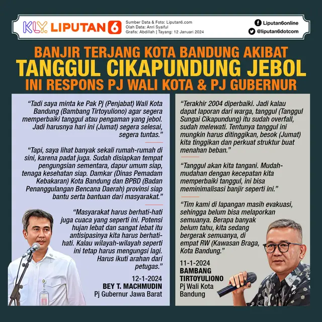 Infografis Banjir Terjang Kota Bandung Akibat Tanggul Cikapundung Jebol, Ini Respons Penjabat Wali Kota dan Gubernur. (Liputan6.com/Abdillah)