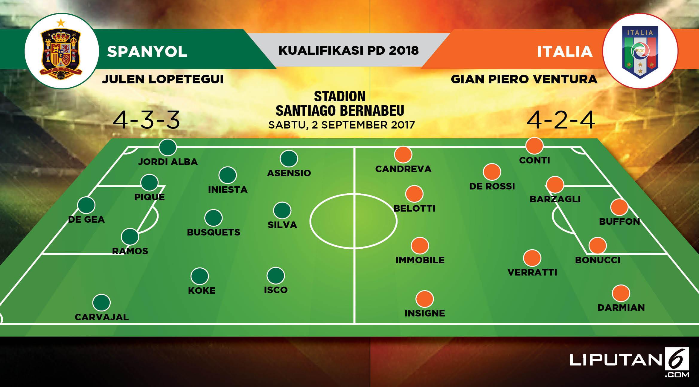 Spanyol vs Italia (Liputan6.com/Abdillah)