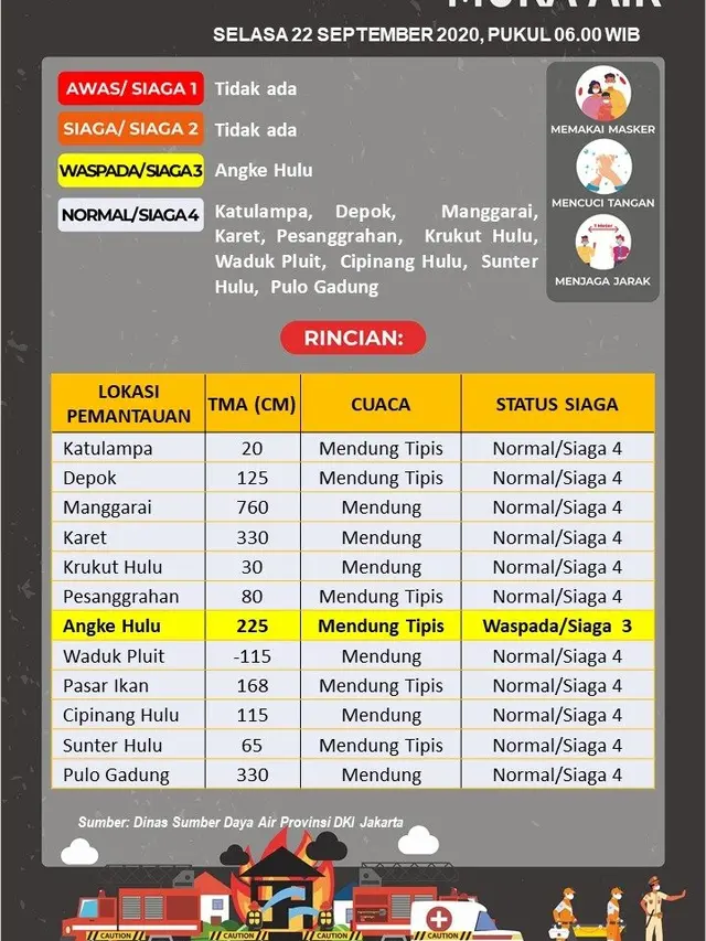 Tinggi Muka Air (BPBD DKI Jakarta)