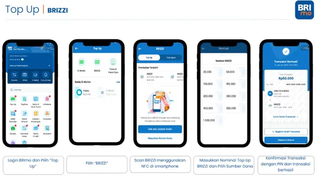 Rekomendasi 5 Liburan Seru saat Lebaran, Pastikan Bawa BRIZZI dan Top Up di BRImo Ya!