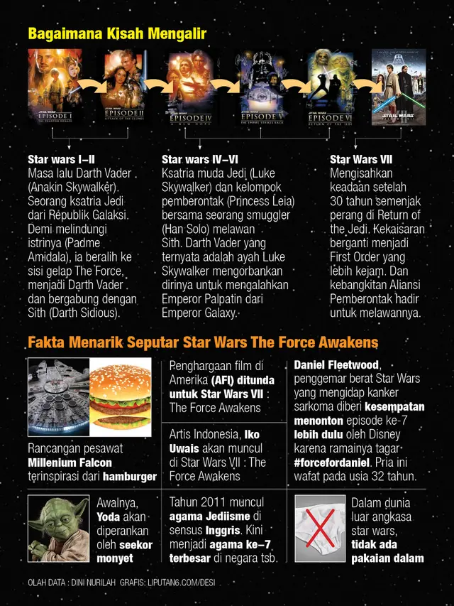 Infografis Star Wars The Force Awakens