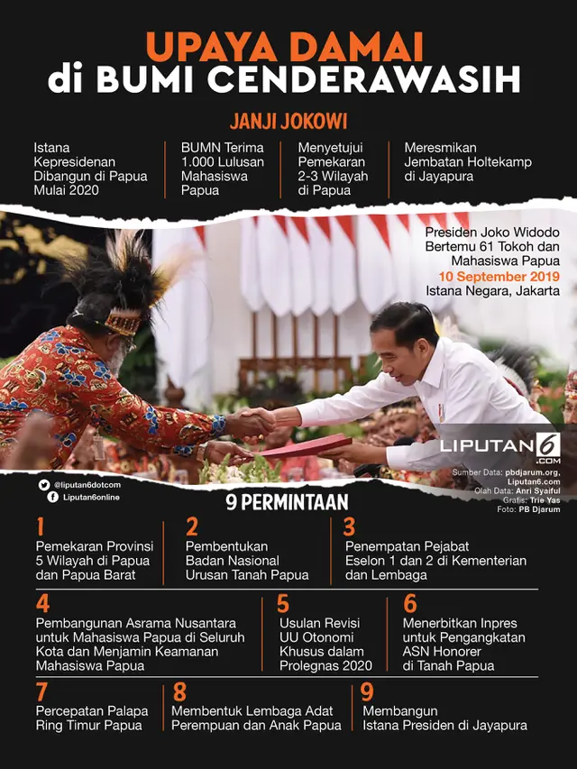 Infografis Upaya Damai di Bumi Cenderawasih