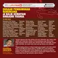 Infografis Dugaan Pembunuhan Berencana di Balik Kematian Brigadir Yoshua. (Liputan6.com/Trieyasni)
