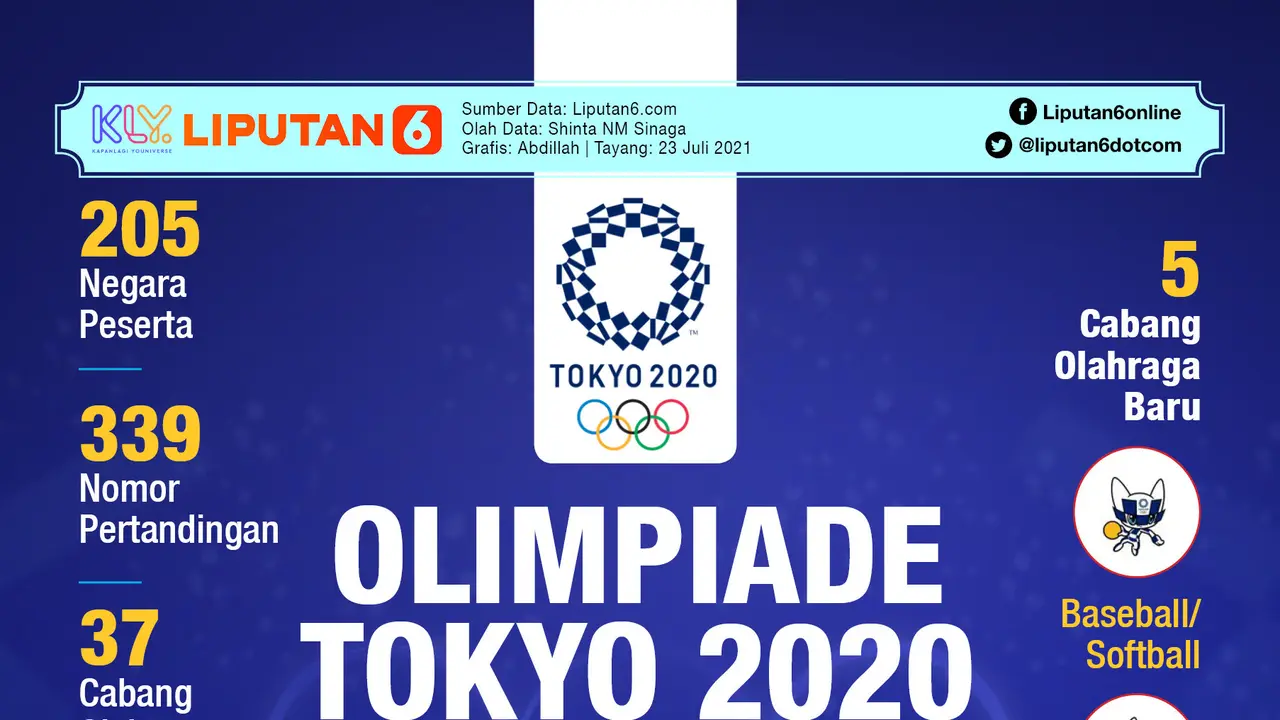 Infografis Olimpiade Tokyo 2020