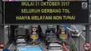Kepadatan lalu lintas saat penerapan dengan kartu e-Toll di gerbang tol Semanggi 2, Jakarta, Selasa (31/10). Semua transaksi di jalan tol wajib menggunakan uang elektronik atau e-money per 31 Oktober 2017. (Liputan6.com/Angga Yuniar)