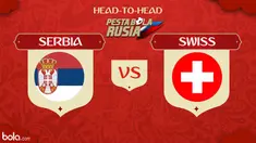 Berita video head-to-head Piala Dunia Rusia 2018: Serbia vs Swiss.