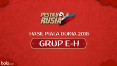 Berita video hasil Piala Dunia Rusia 2018 grup E-H matchday ke-3. Jerman tersingkir, Brasil juara grup E.