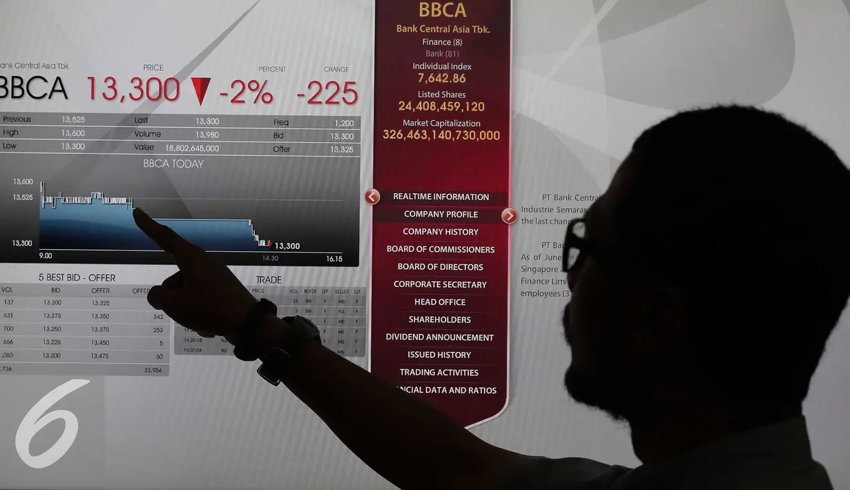 Pengunjung melihat pergerakan Indeks Harga Saham Gabungan di Bursa Efek Indonesia, Jakarta,  Jumat (27/11). Bursa saham Indonesia kembali melemah pada penutupan perdagangan hari ini. (Liputan6.com/Angga Yuniar)