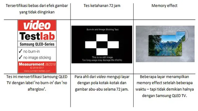 Perbandingan burn in