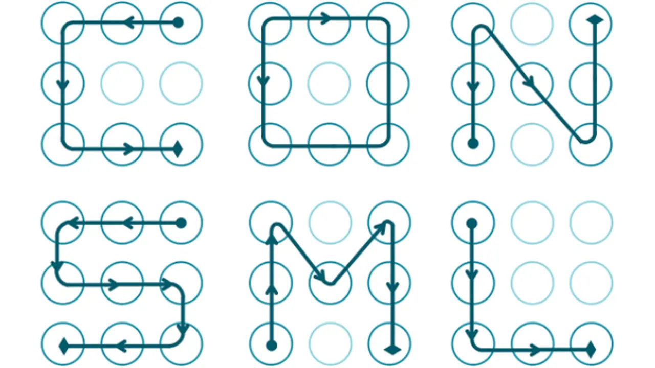 Lock pattern, Pola kunci