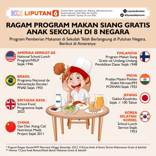 094584900_1719312391-Infografis_SQ_Ragam_Program_Makan_Siang_Gratis_Anak_Sekolah_di_8_Negara.jpg