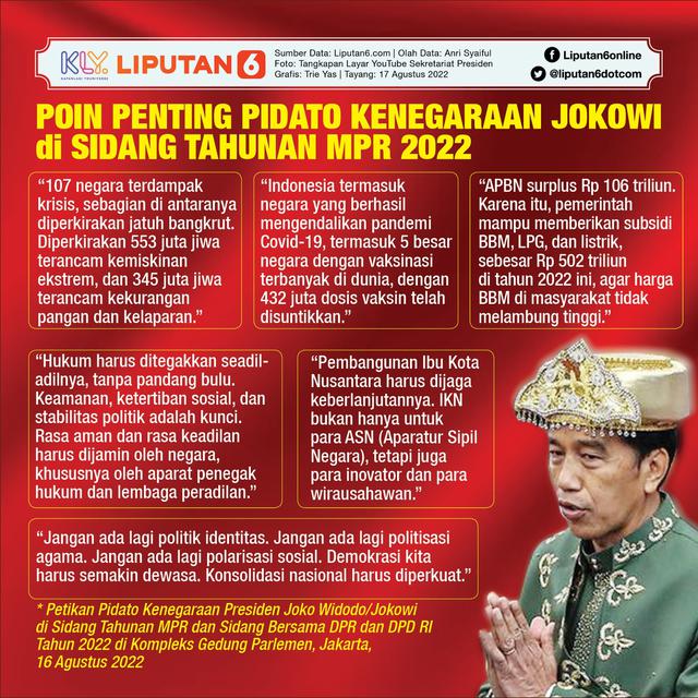 Infografis Poin Penting Pidato Kenegaraan Jokowi di Sidang Tahunan MPR 2022. (Liputan6.com/Trieyasni)