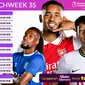 Jadwal Liga Inggris Pekan ke-35 Live Vidio 6 sampai 9 Mei : Chelsea Vs Bournemouth, Arsenal Vs Newcastle