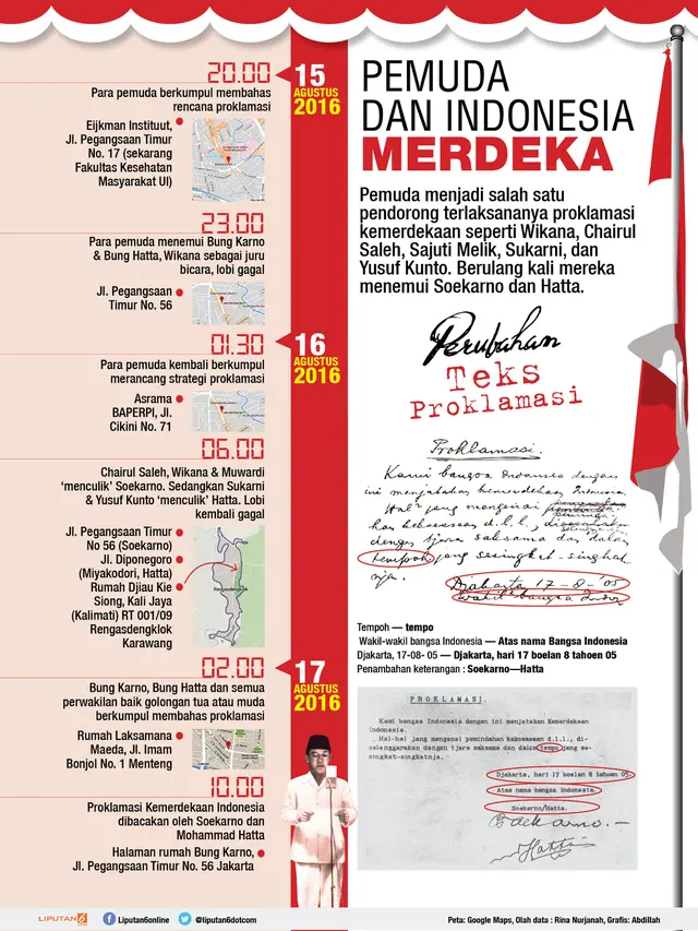 Infografis Proklamasi Kemerdekaan Indonesia (Liputan6.com/Abdillah)