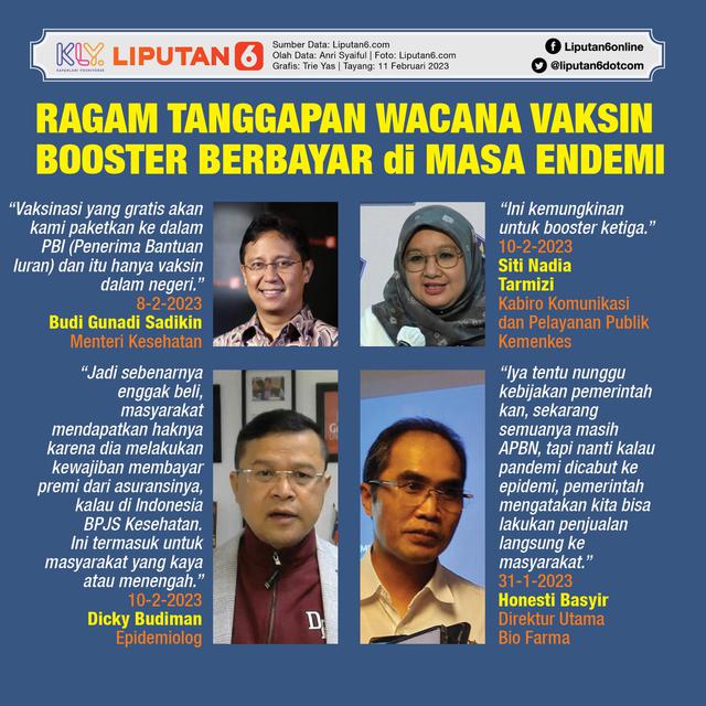 Infografis Ragam Tanggapan Wacana Vaksin Booster Berbayar di Masa Endemi. (Liputan6.com/Trieyasni)