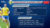 Catatan statistik penampilan Zlatan Ibrahimovic saat berkostum timnas Swedia (Bola.com)