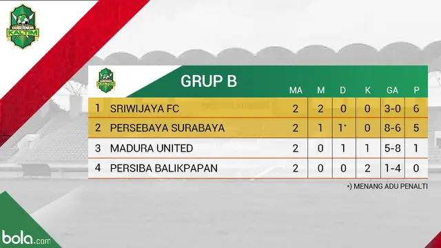 Klasemen Piala Gubernur Kaltim Grup B_Pekan 2