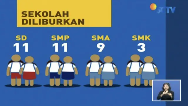 Ada 34 sekolah yang akan diliburkan yaitu 11 sekolah dasar, 11 sekolah menengah pertama, sembilan sekolah menengah atas dan tiga sekolah menengah kejuruan.