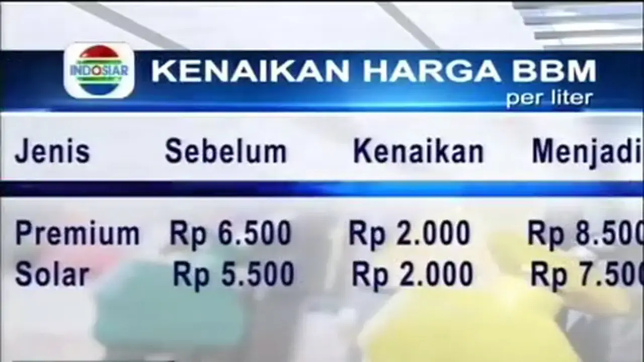 Pemerintah Naikkan Harga BBM RP 2 Ribu/Liter
