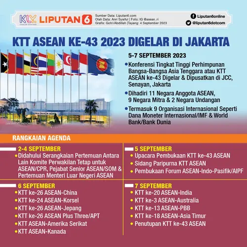 Infografis KTT ASEAN Ke-43 2023 Digelar di Jakarta. (Liputan6.com/Gotri/Abdillah)