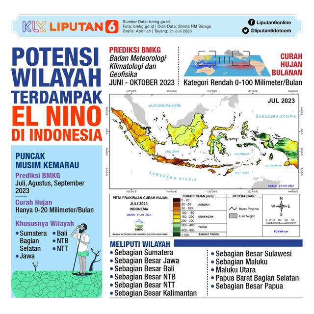 Infografis Potensi Wilayah Terdampak El Nino di Indonesia
