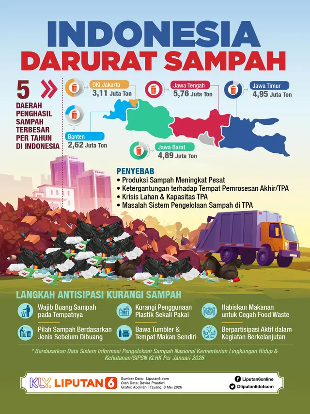 Infografis Indonesia Darurat Sampah.